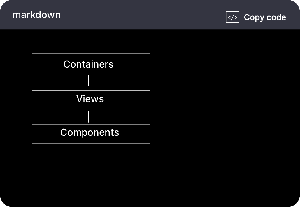 Scalable React Native Architecture By QServices