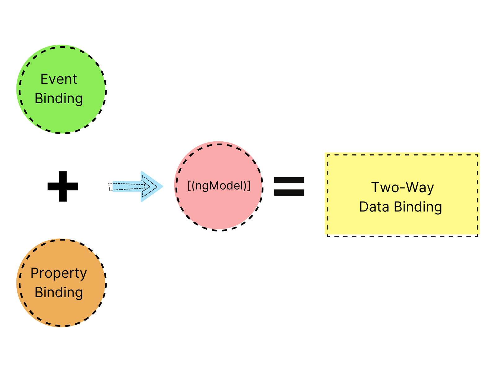Build Cross-Platform Web Apps with Angular Development