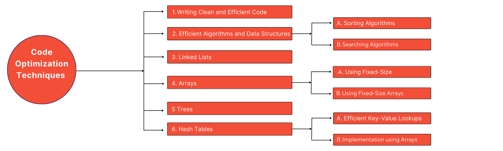 PHP Laravel - Tips and Tools for Improving Performance