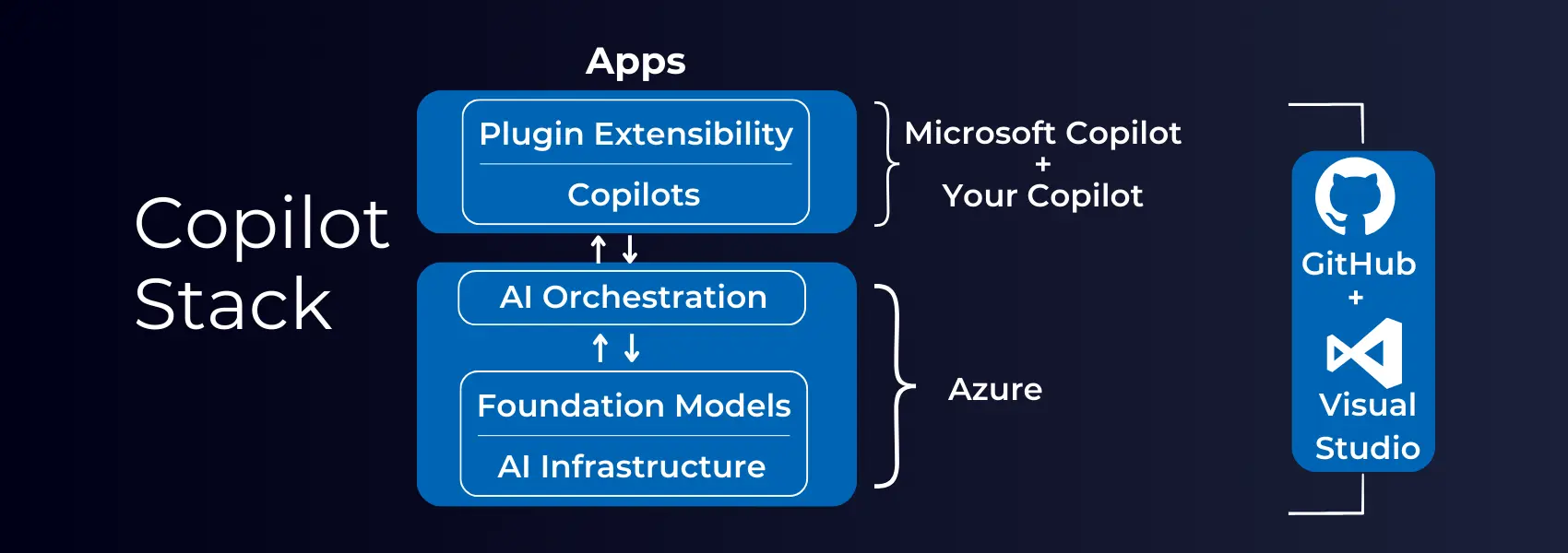 Impact of Microsoft AI Copilot