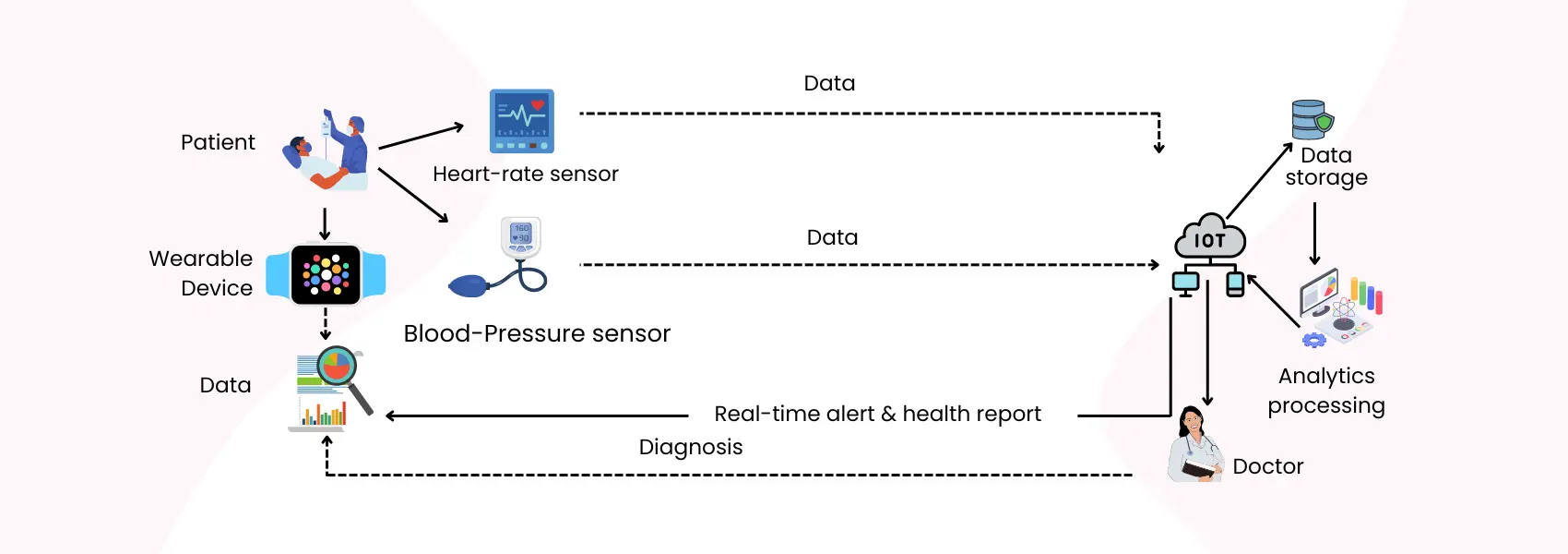 big data analytics in healthcare industry