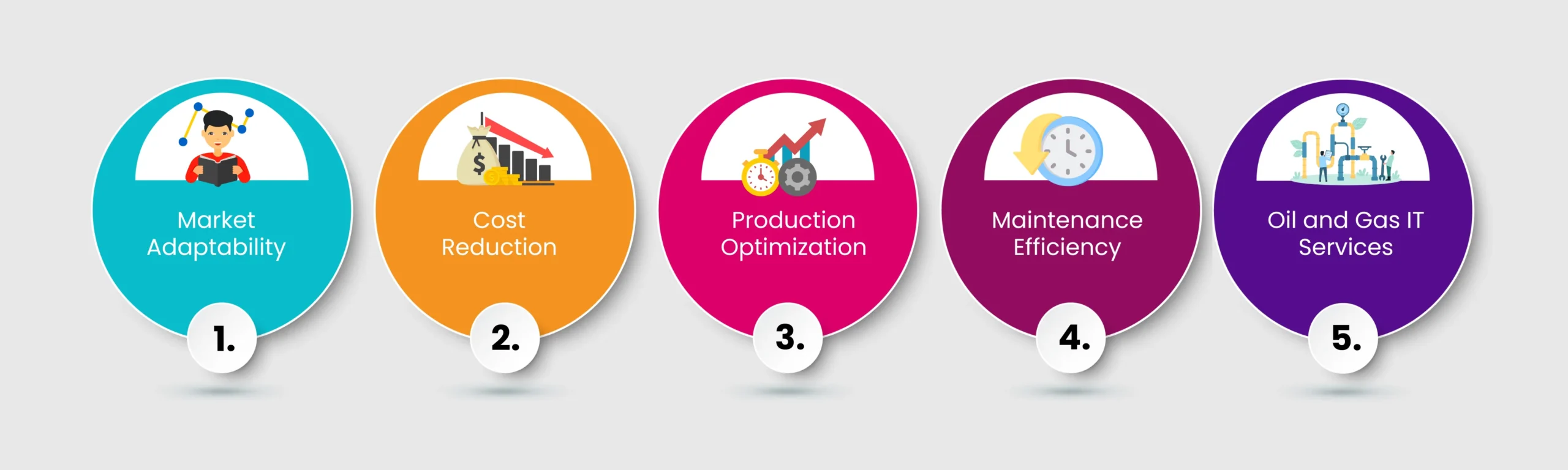 digital transformation in Oil and Gas 