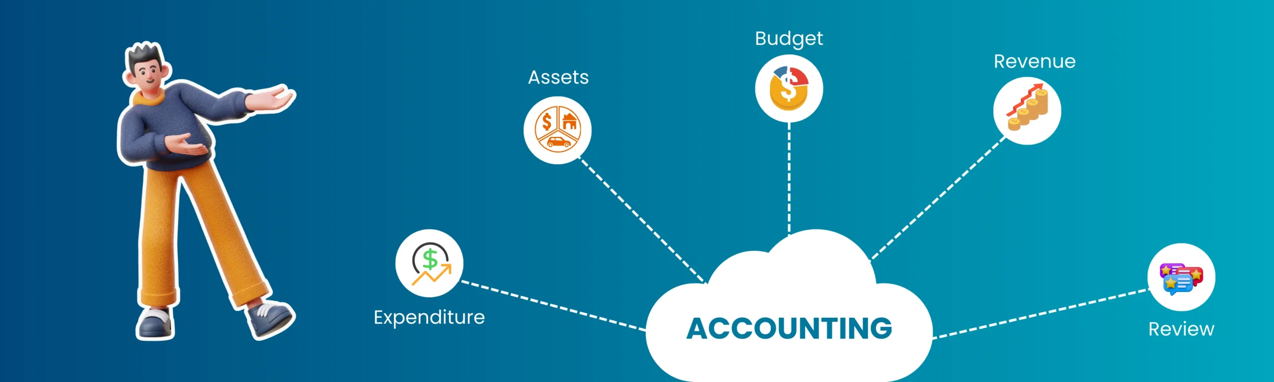 Cloud Solutions in Modern Accounting Practices