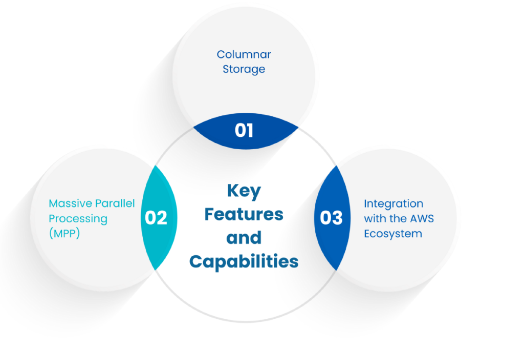 Azure Synapse Analytics vs. AWS Redshift - Brief Comparison