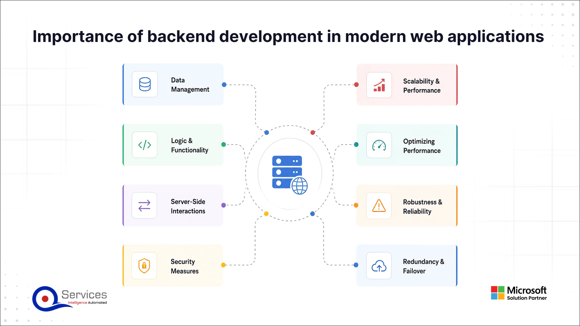 High-Performance Backend Development In ASP.NET Core