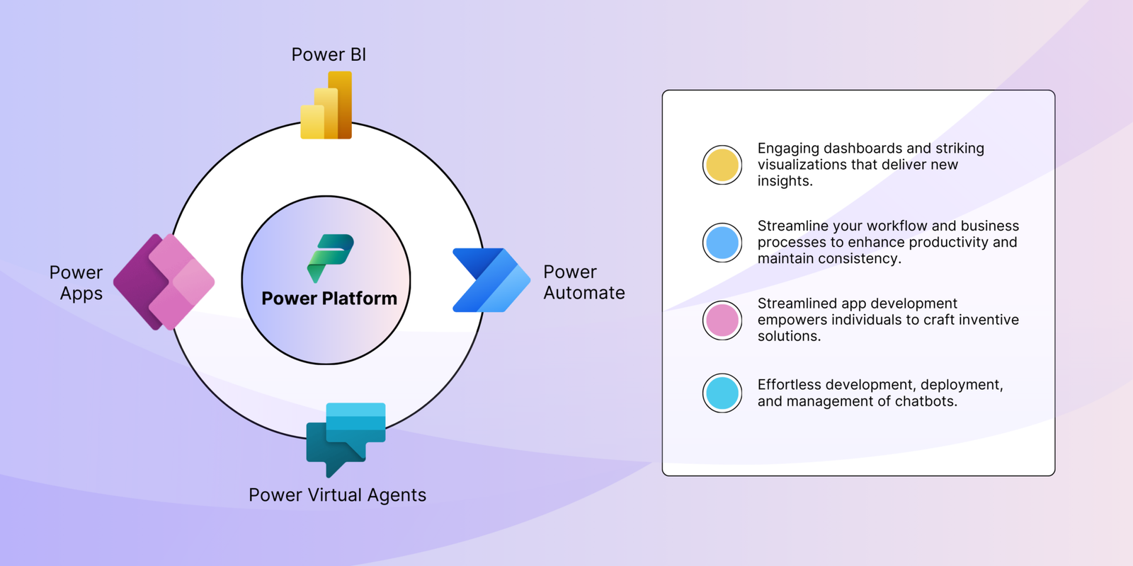 Enhance Business Operations with Power Platform Integration