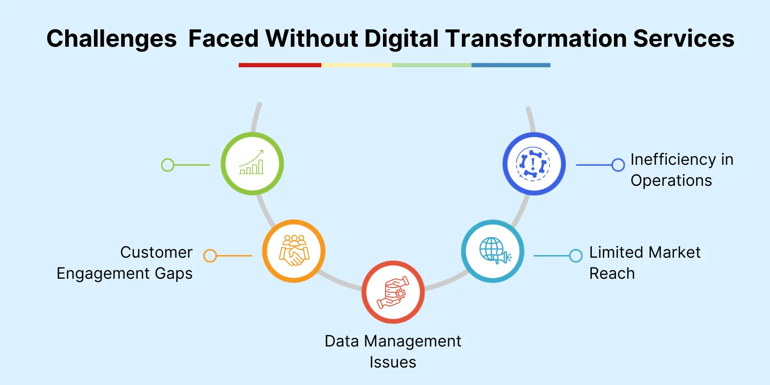 Digital Transformation: A Guide for Small to Mid-Sized Enterprises