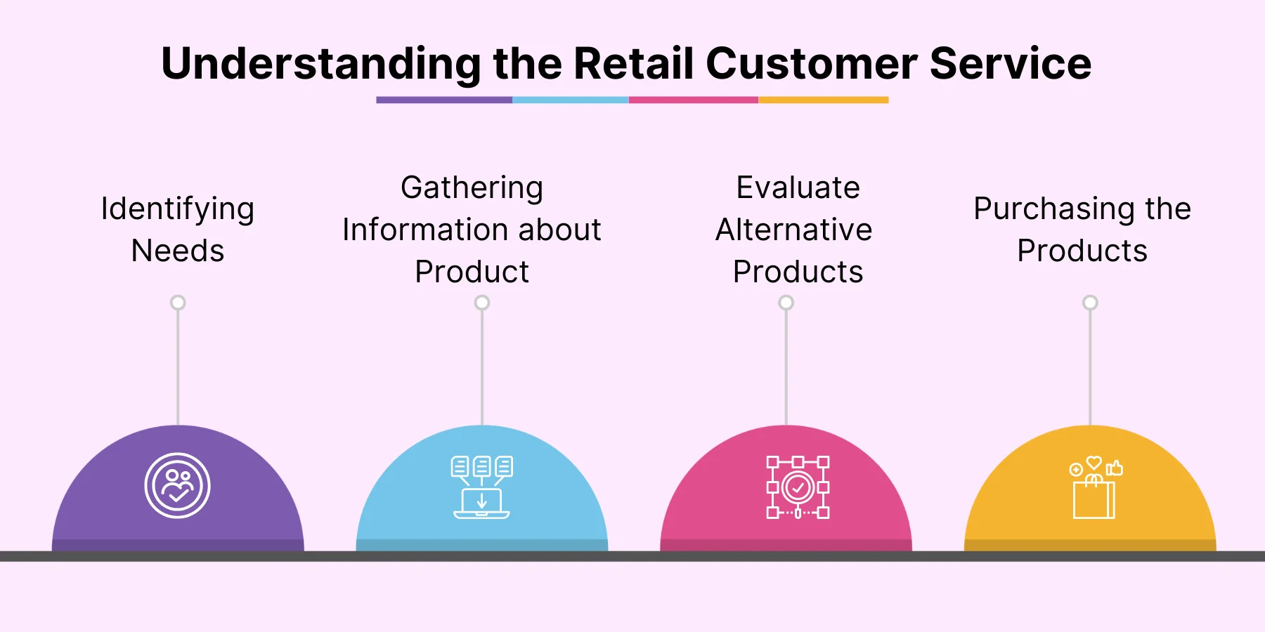 Azure Cloud for Retail services