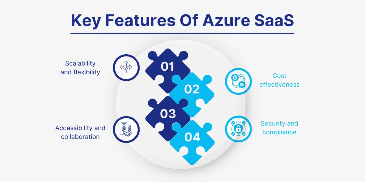 Key features of azure saas 