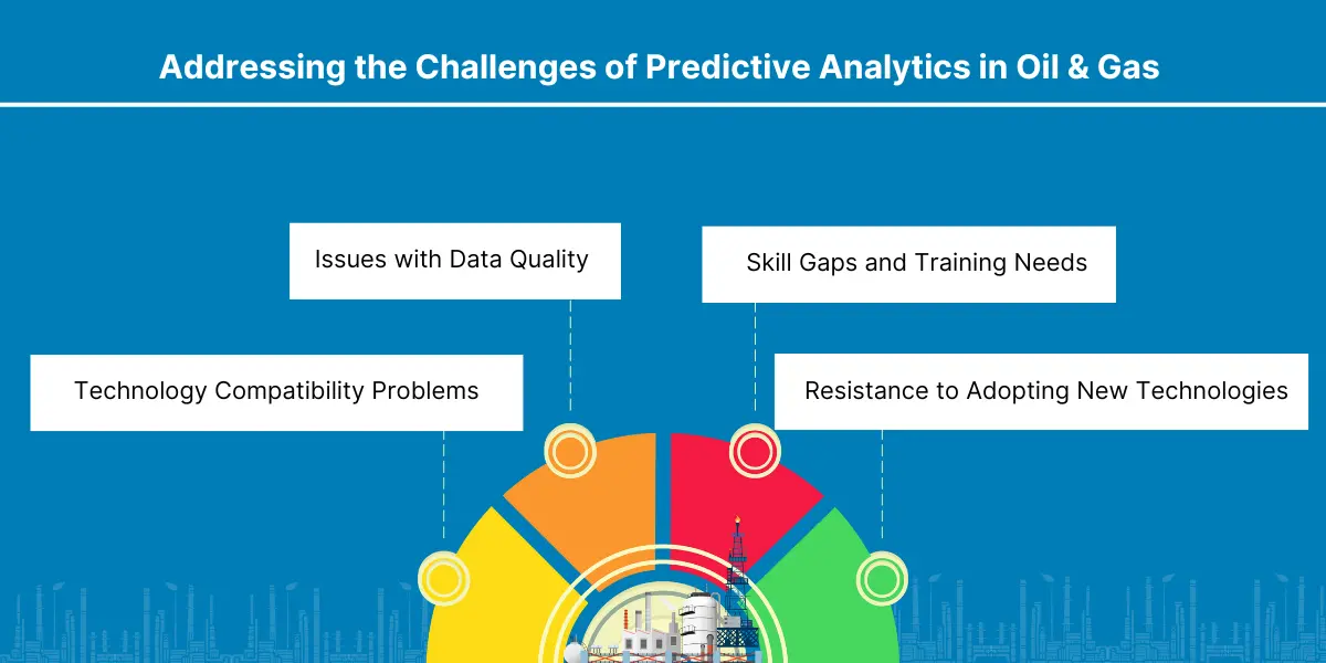Addressing the Challenges of Predictive Analytics in Oil & Gas