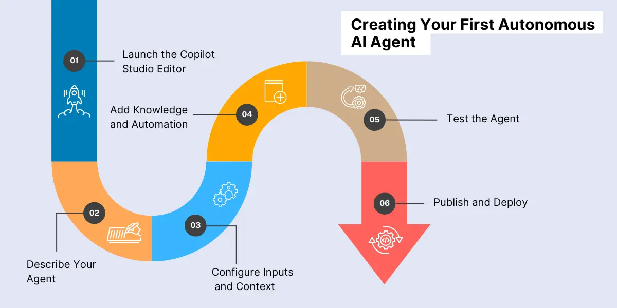 Creating Your First Autonomous AI Agent