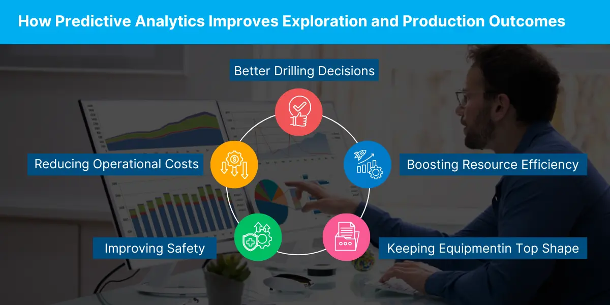 How Predictive Analytics Improves Exploration and Production Outcomes