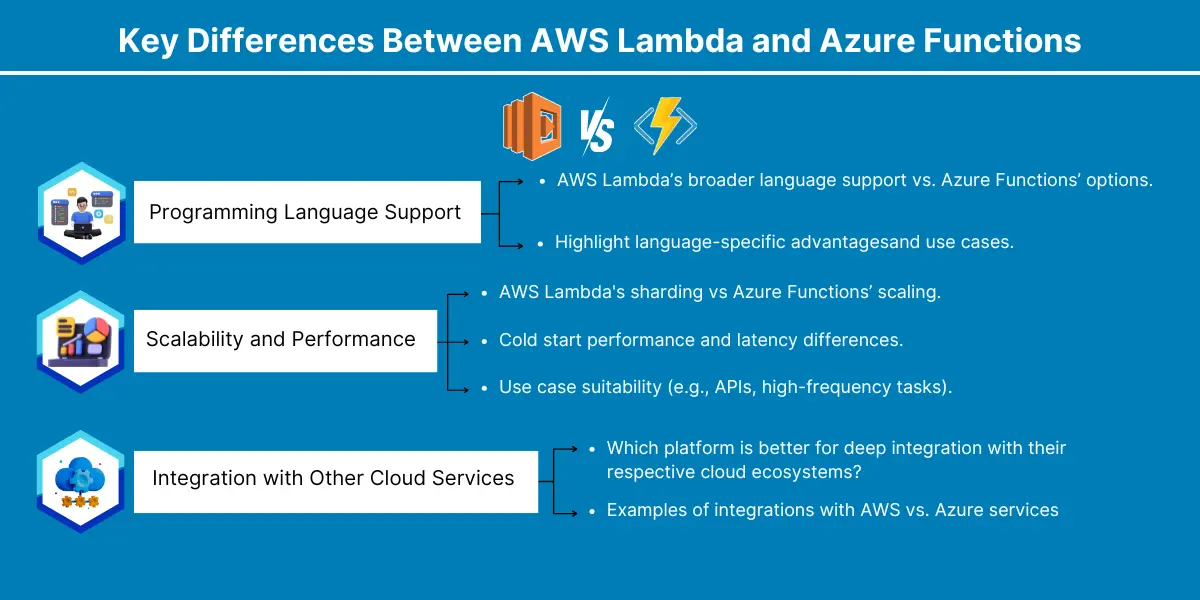 Key Differences Between AWS Lambda and Azure Functions