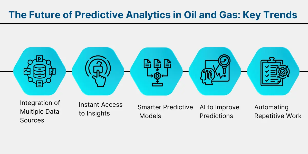 The Future of Predictive Analytics in Oil and Gas Key Trends
