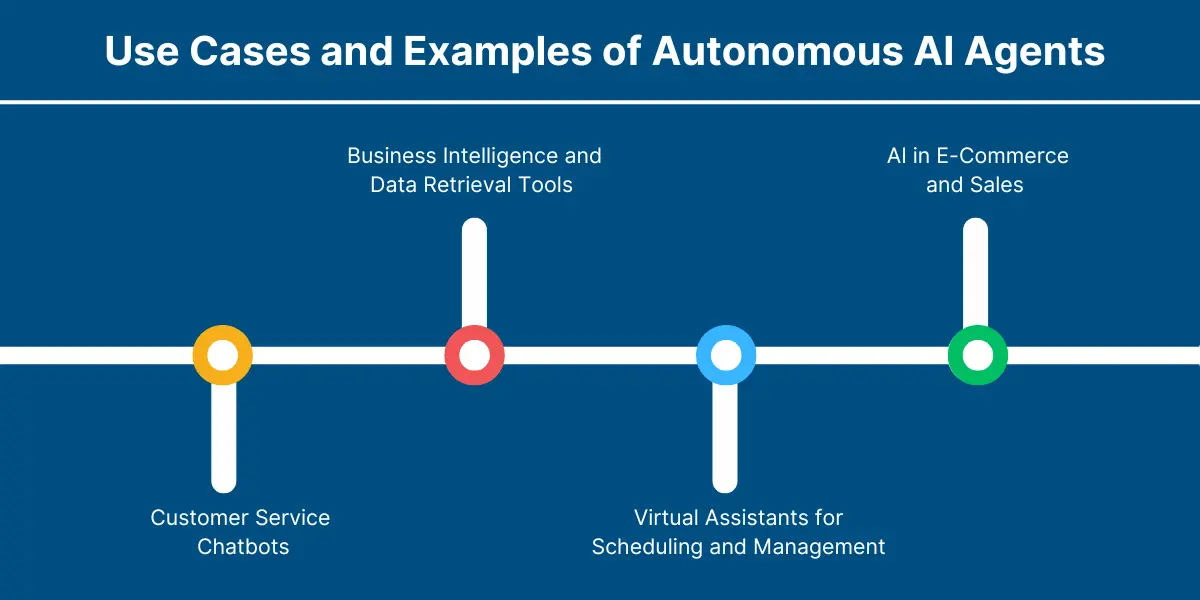 Use Cases and Examples of Autonomous AI Agents