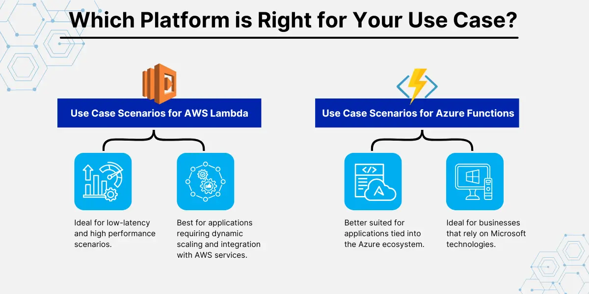 Which Platform is Right for Your Use Case