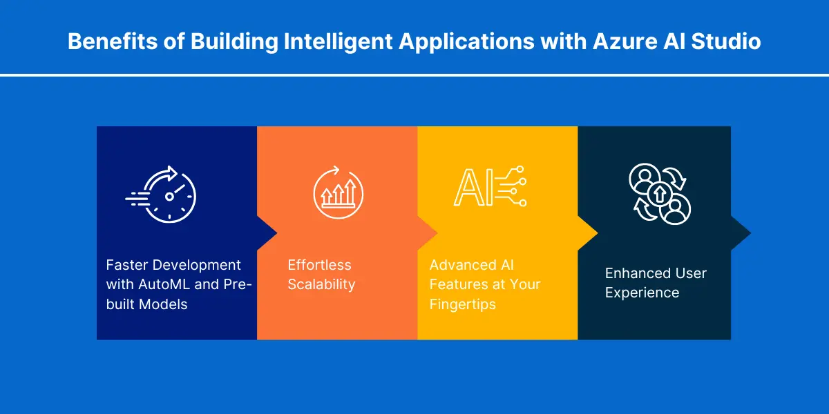 Benefits of Building Intelligent Applications with Azure AI Studio