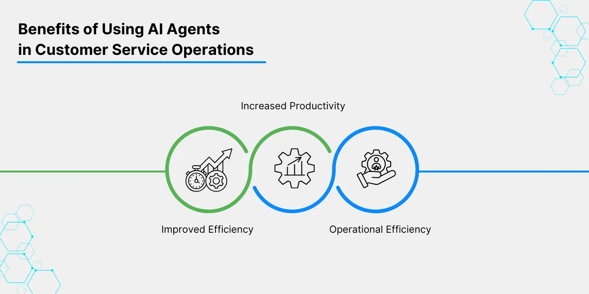 Benefits of Using AI Agents in Customer Service Operations