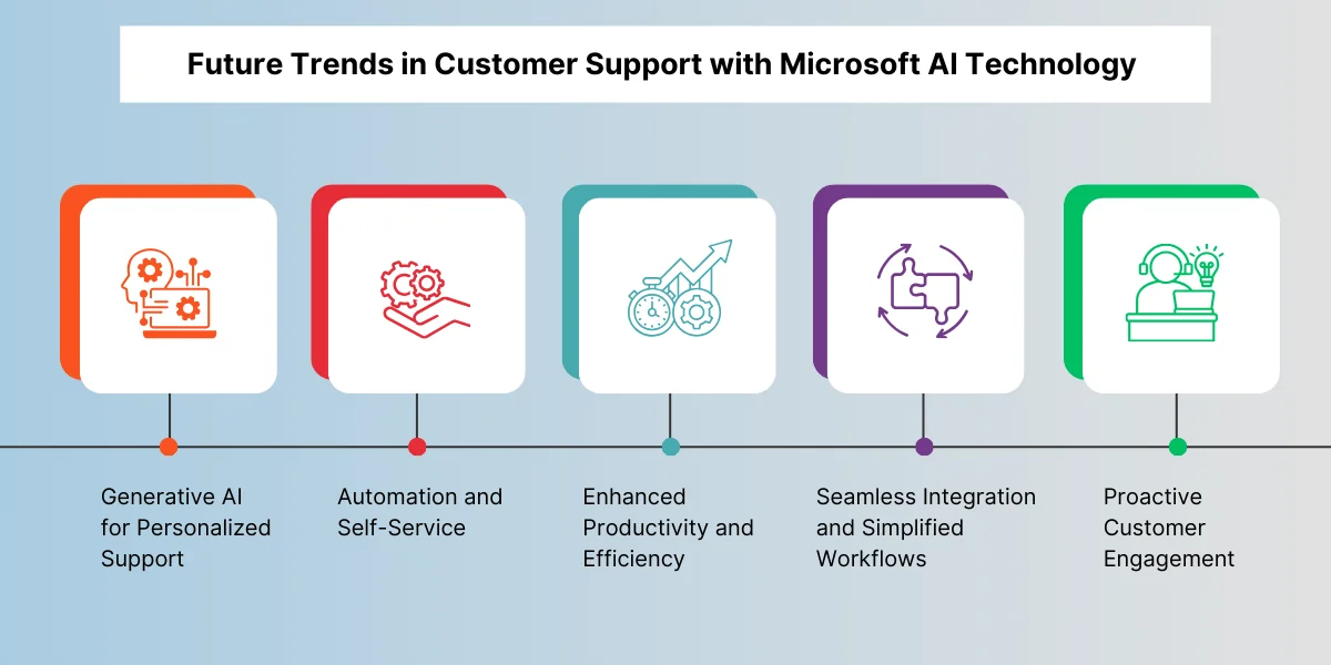 Future Trends in Customer Support with Microsoft AI Technology
