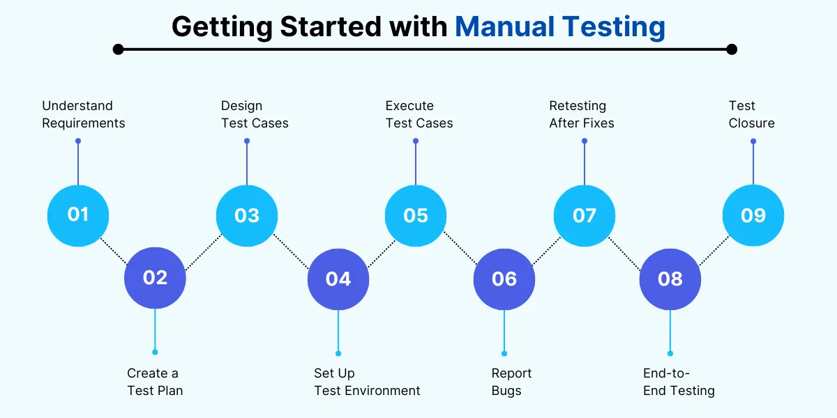 Getting Started with Manual Testing