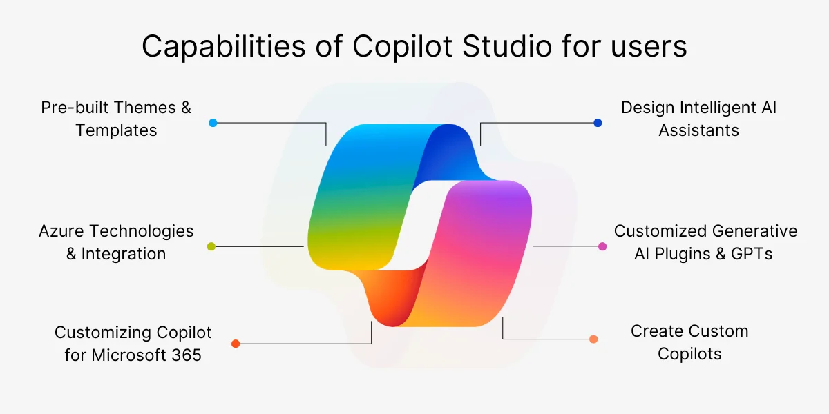AI Development With Copilot Studio s Low Code Solutions AI Development With Copilot Studio s Low Code Solutions