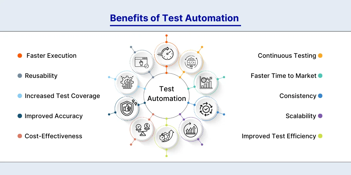 Benefits of Test Automation 
