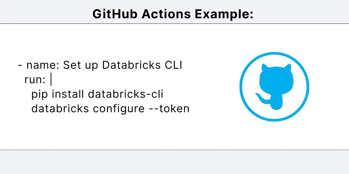 GitHub Actions Example: 