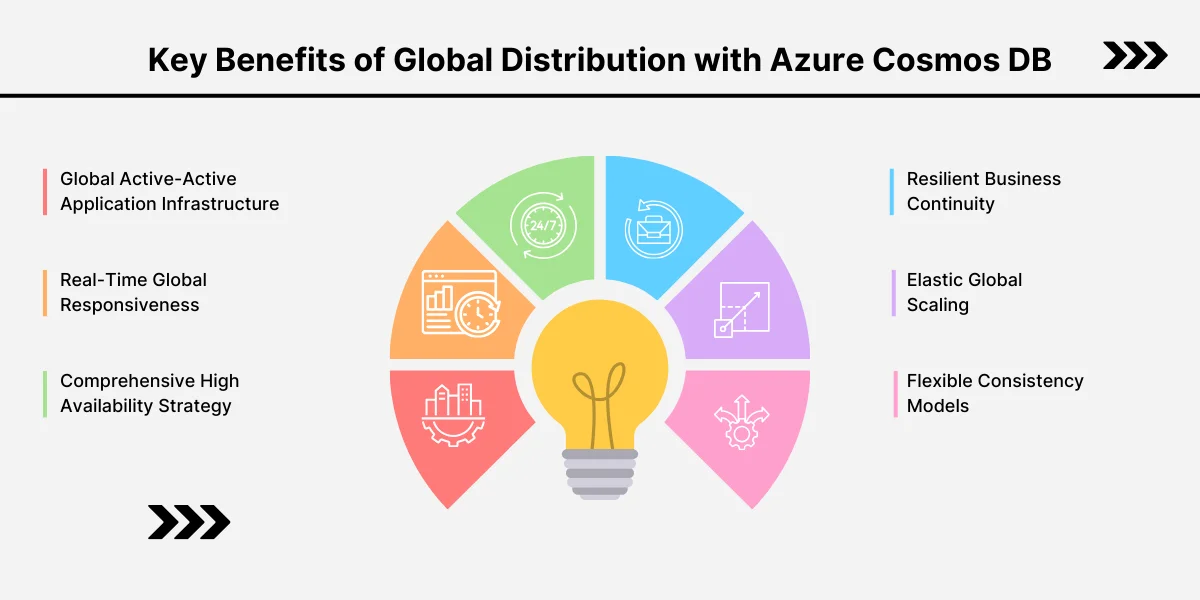 Key Benefits of Global Distribution with Azure Cosmos DB