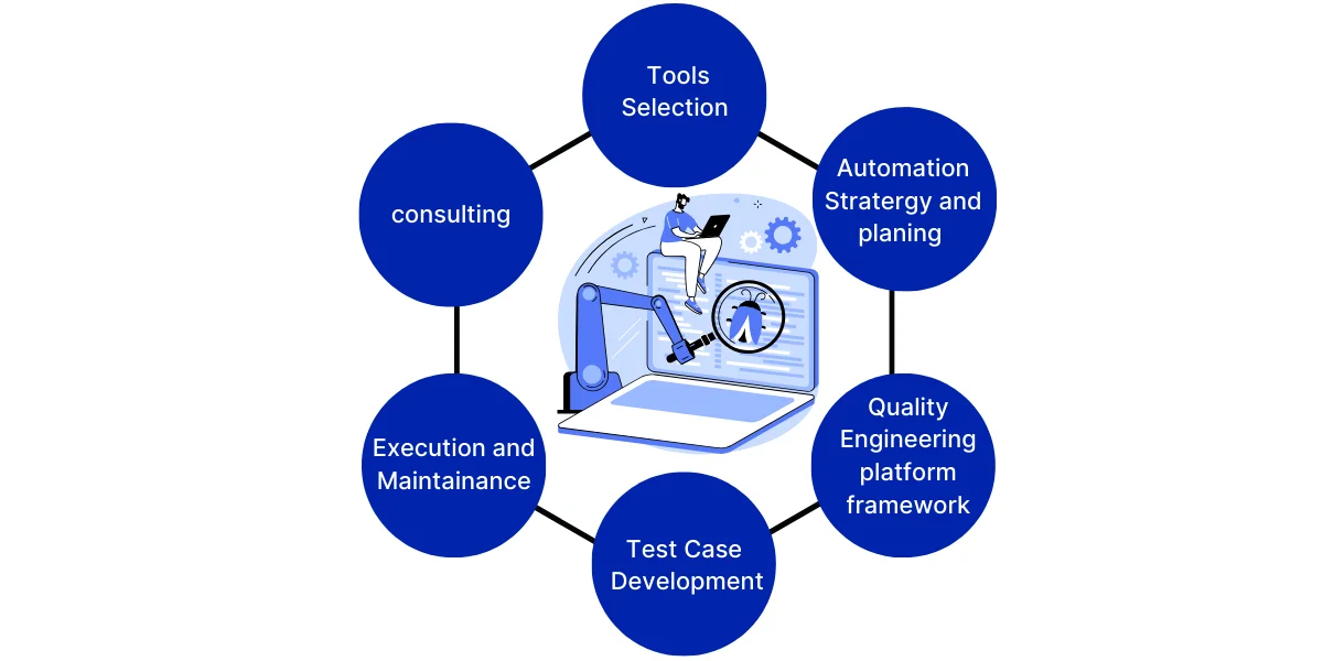 Test Automation in Software Testing