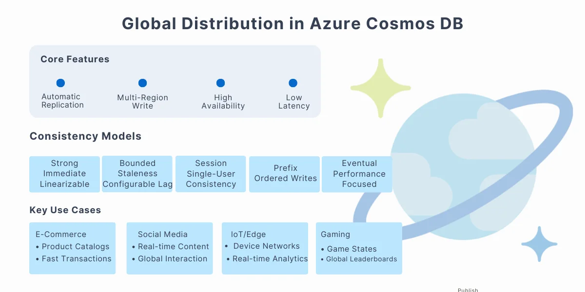 Understanding Global Distribution