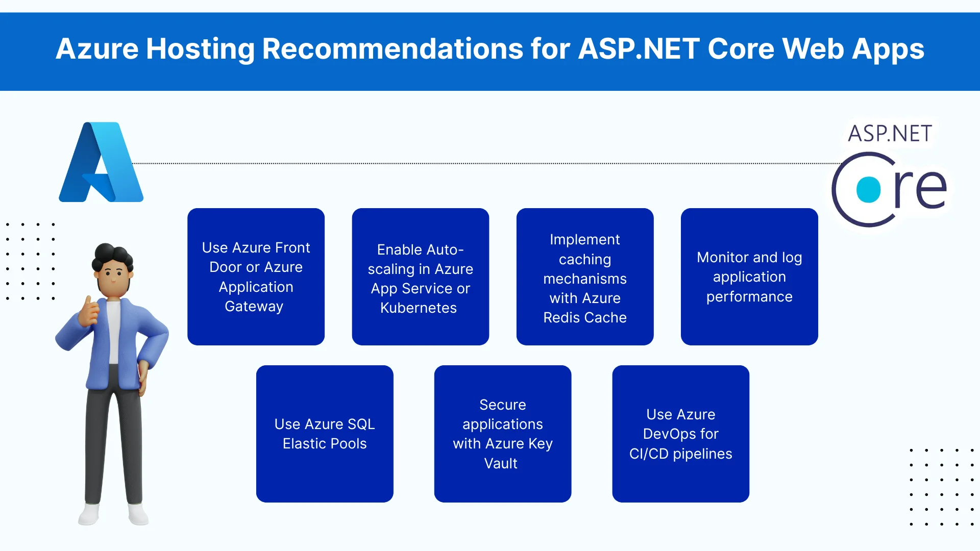 Azure Hosting Recommendations for ASP.NET Core Web Apps