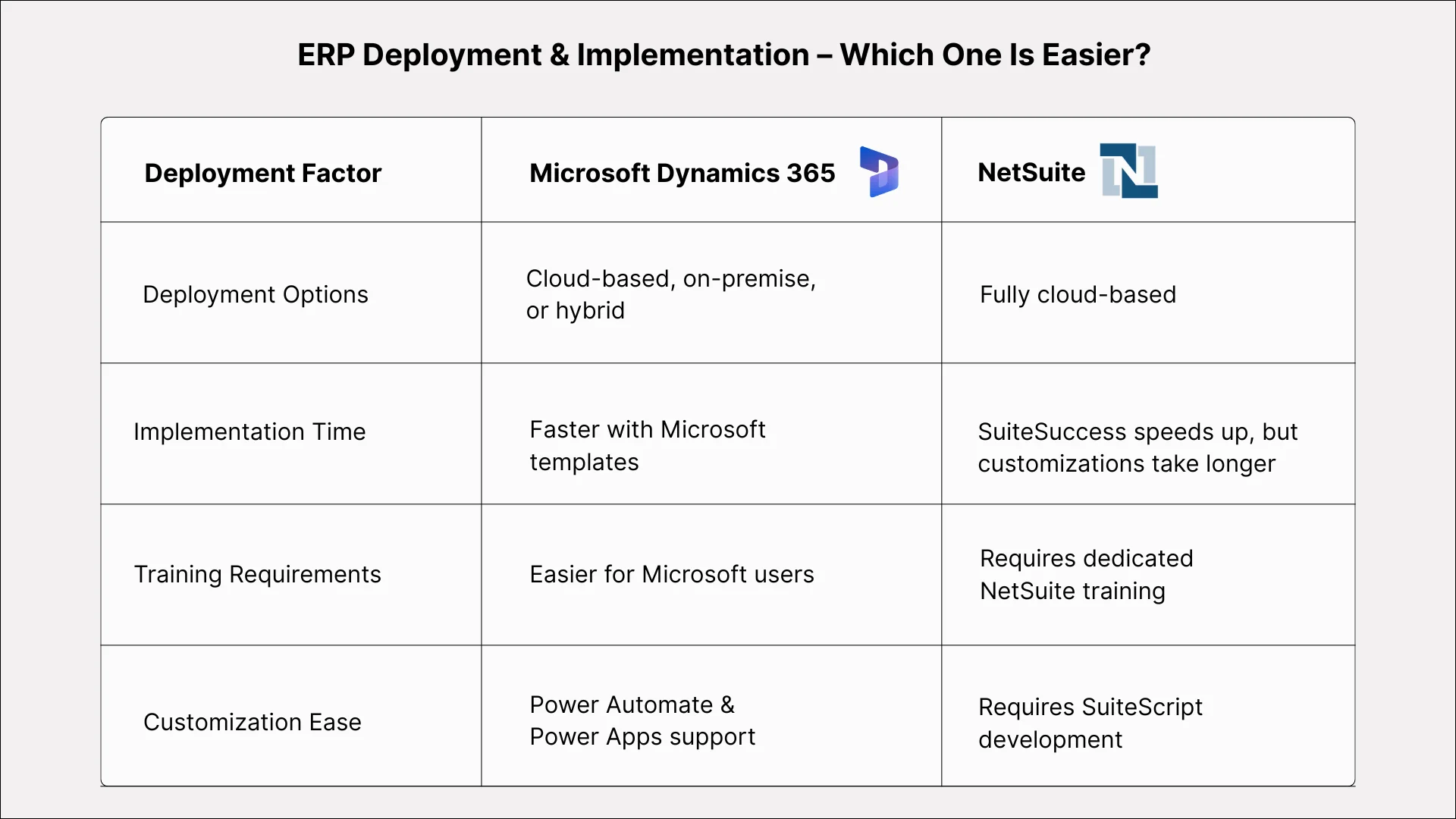 Dynamics 365 vs NetSuite ERP Comparison: Feature & Pricing