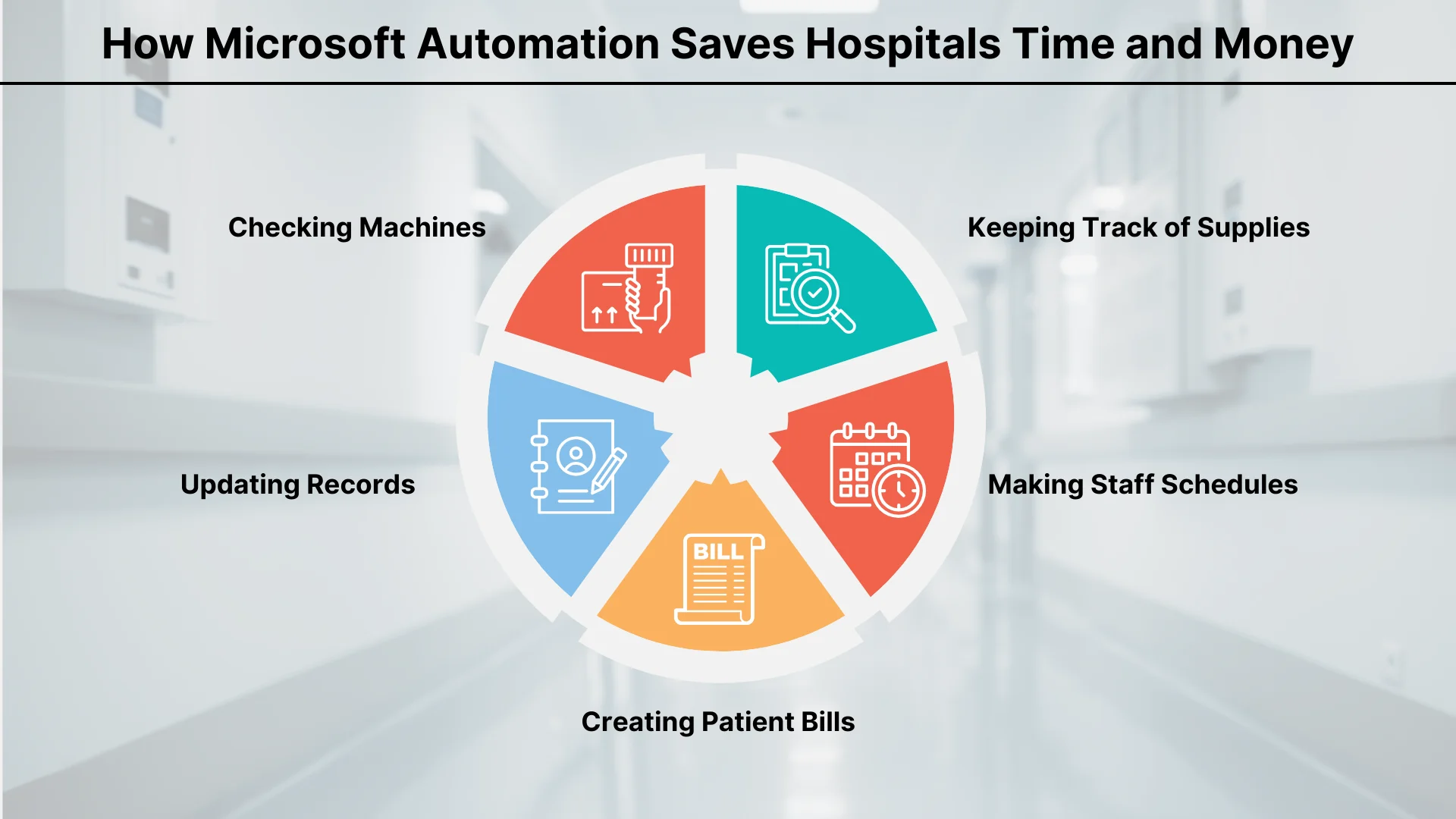 How Microsoft Automation Saves Hospitals Time and Money