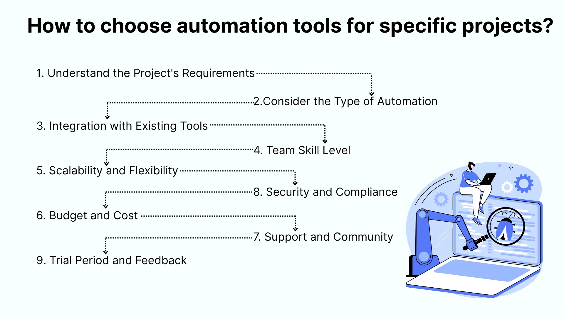 How to choose automation tools for specific projects?