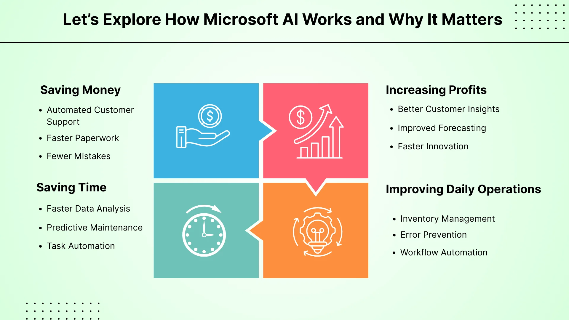 Let’s Explore How Microsoft AI Works and Why It Matters 