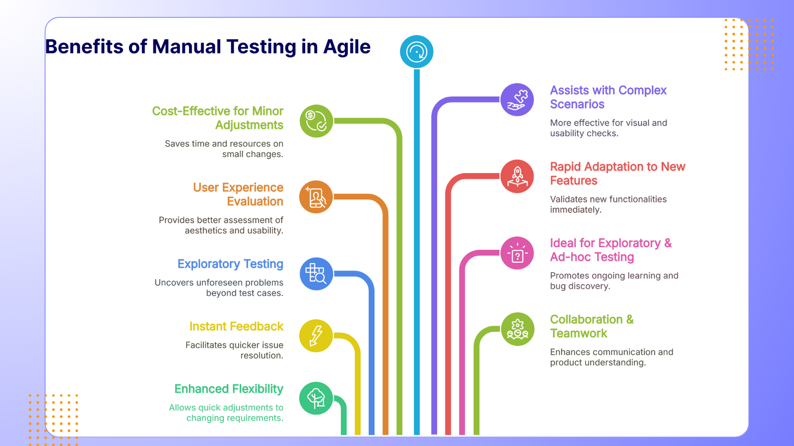 Benefits of Manual Testing in Agile