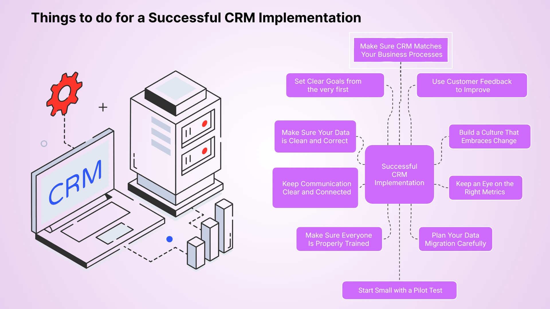 Things to do for a Successful CRM Implementation