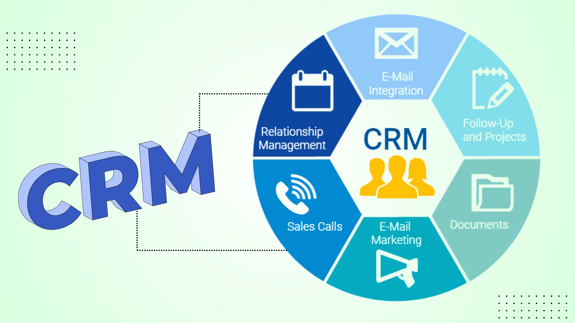 what is CRM