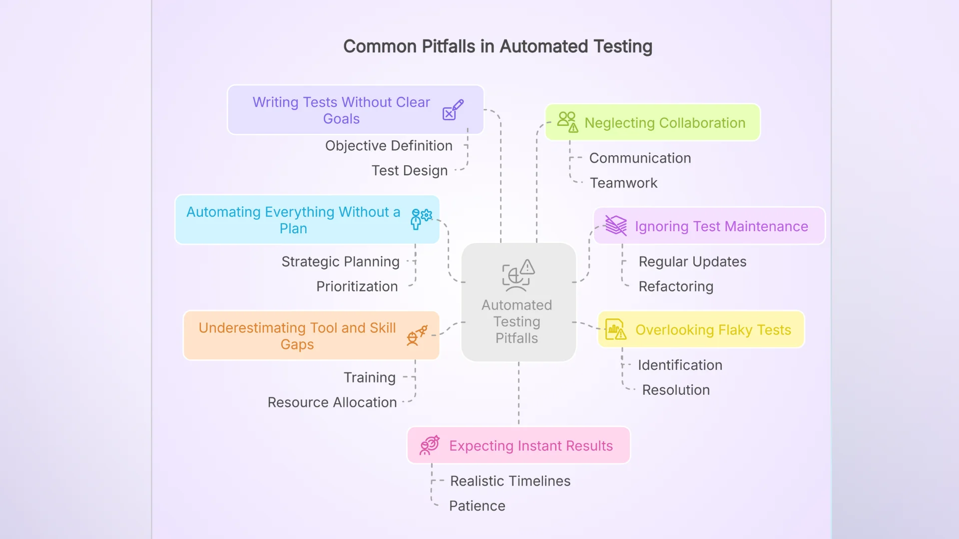 common pitfalls in automated testing