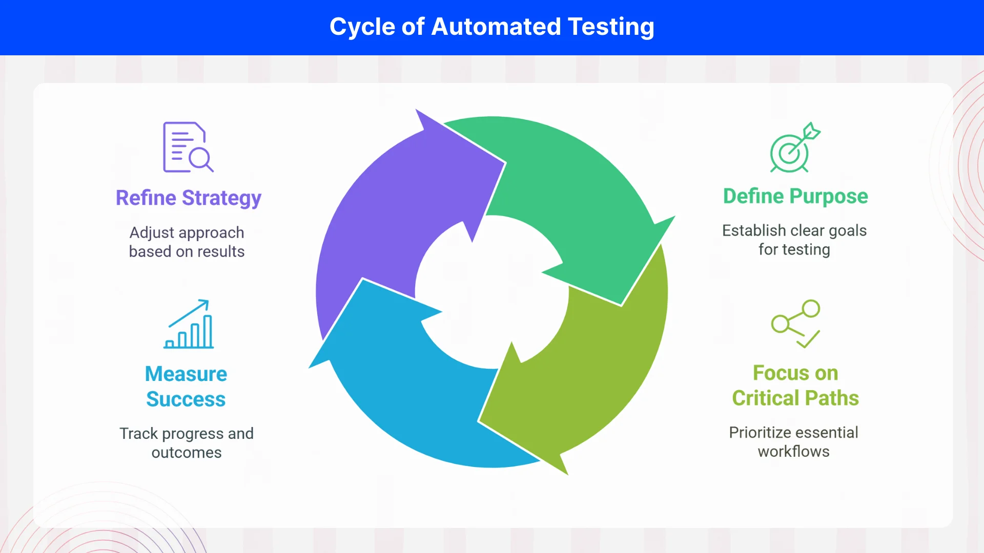 Writing Tests Without Clear Goals 