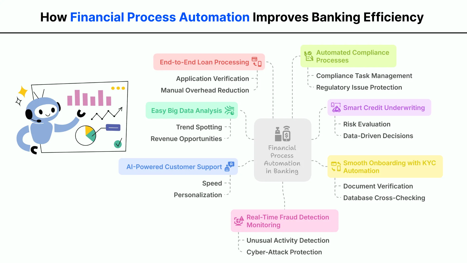 How Financial Process Automation Improves Banking Efficiency 