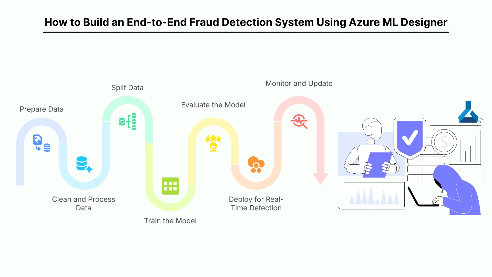 How to Build an End-to-End Fraud Detection System Using Azure ML Designer