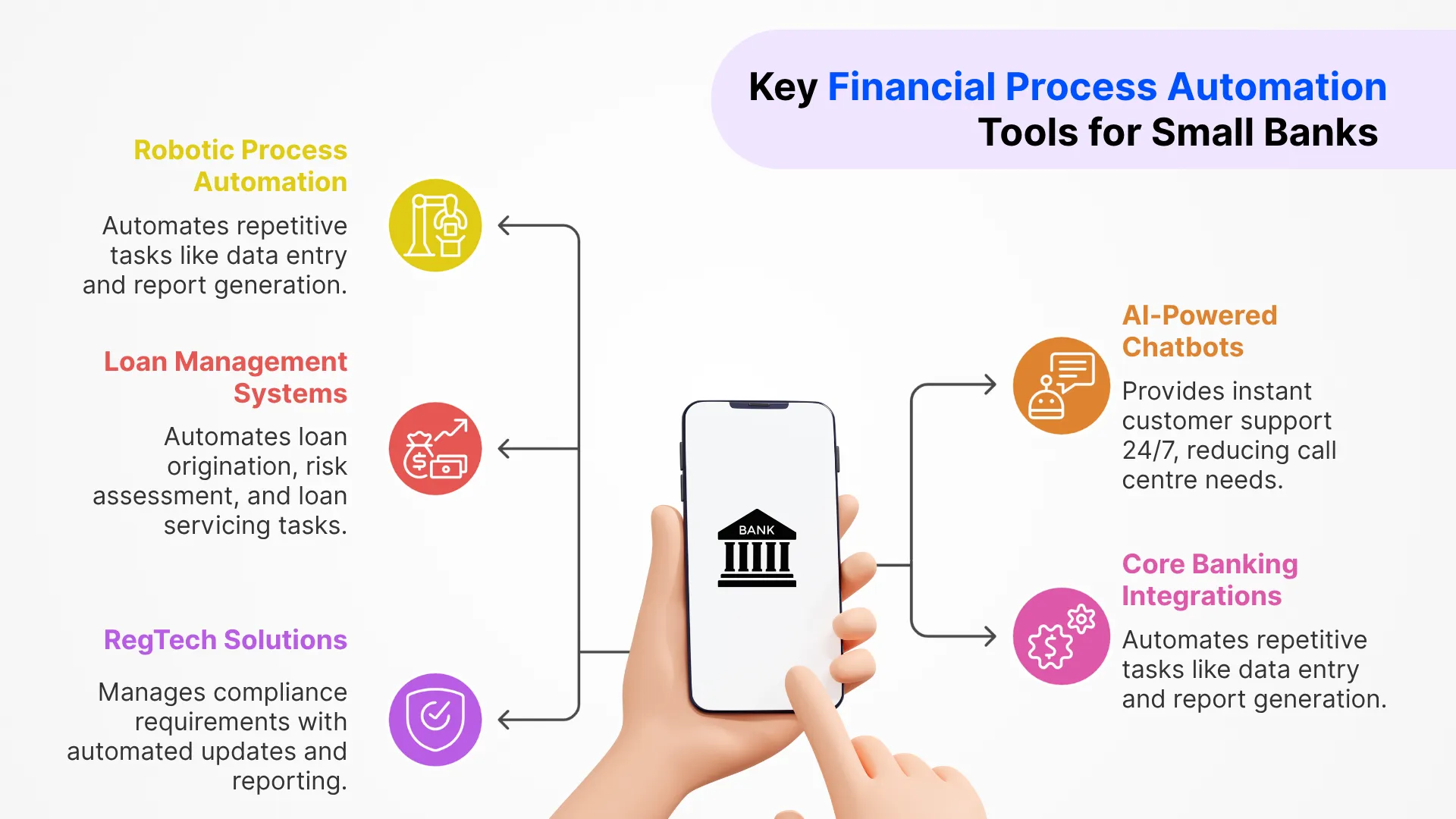 automation in banking 