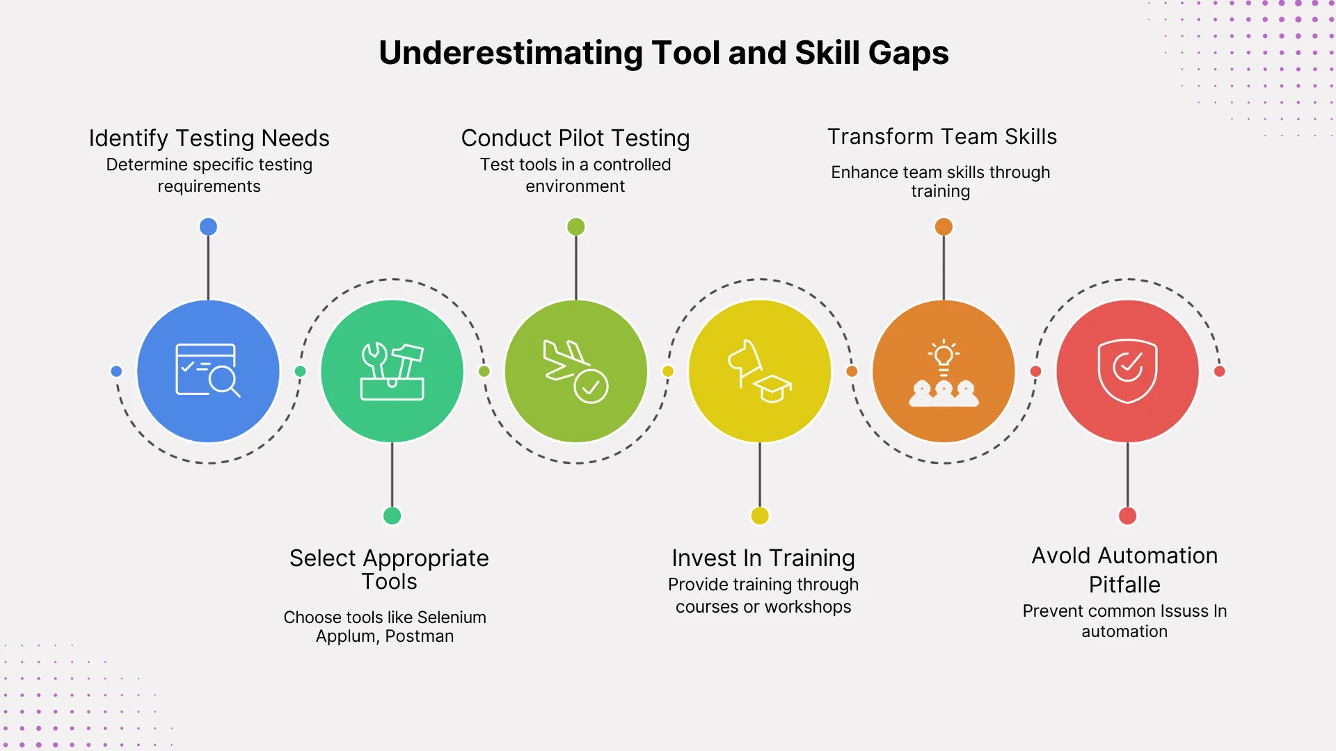 Underestimating Tool and Skill Gaps 