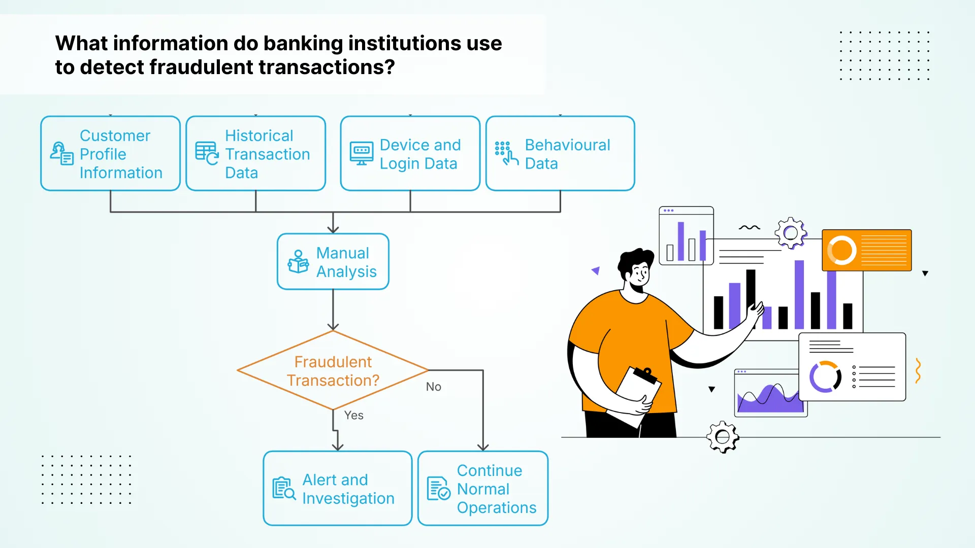 What information do banking institutions use to detect fraudulent transactions