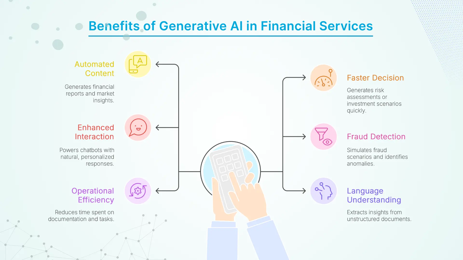 Benefits of Generative AI in Financial Services
