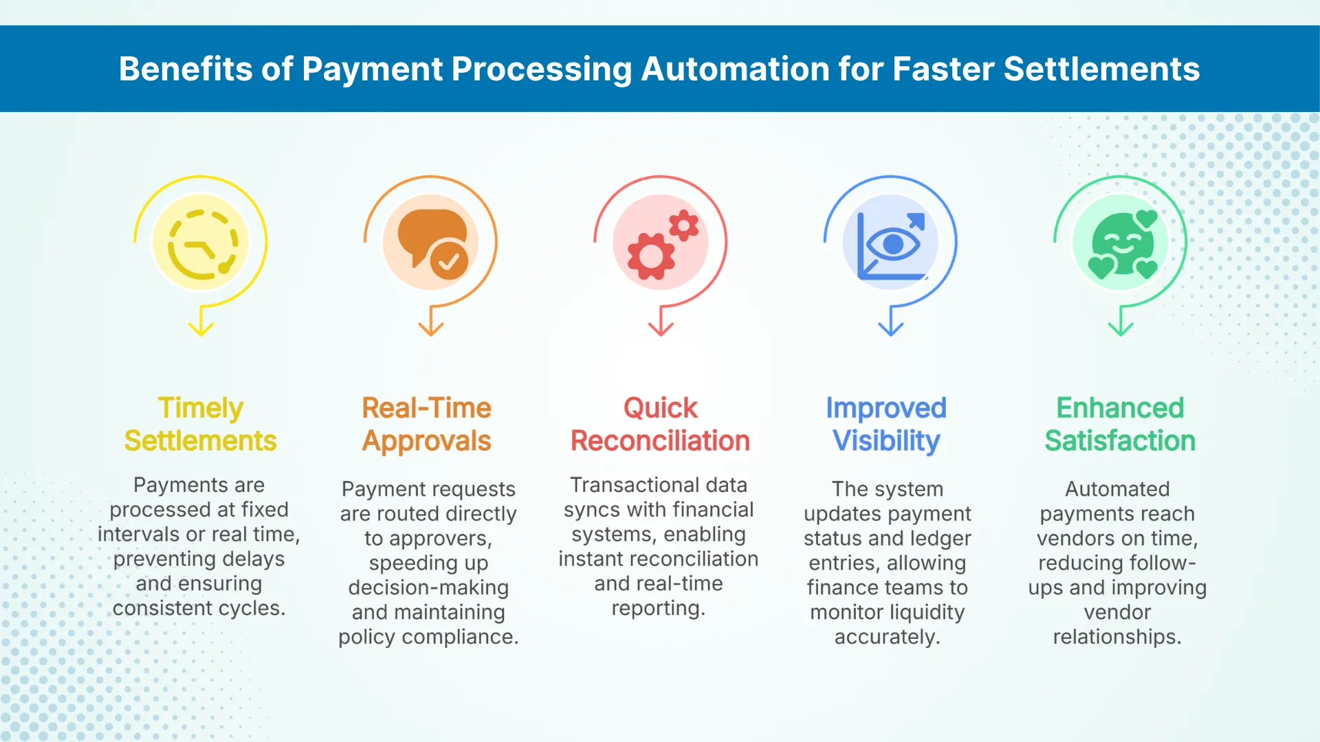 Benefits of Payment Processing Automation for Faster Settlements