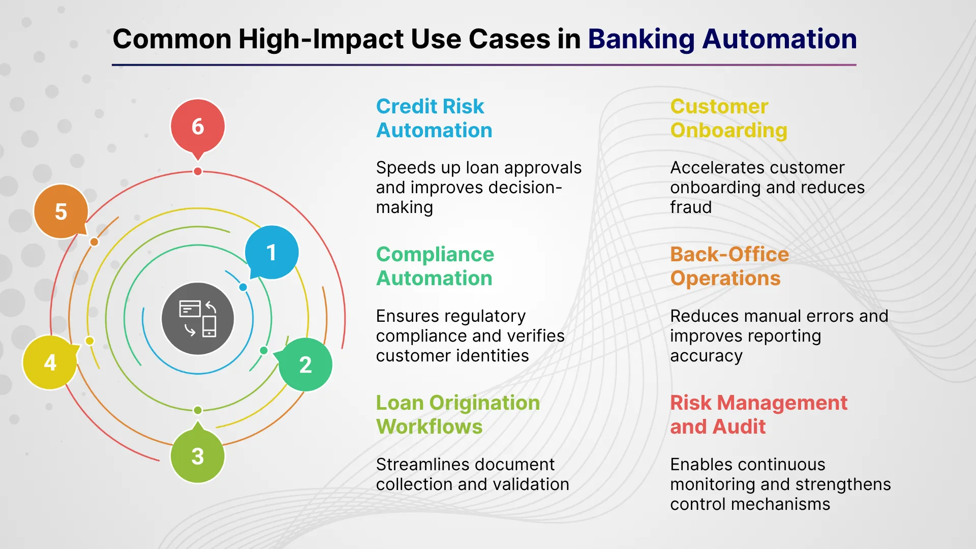Common High-Impact Use Cases in Banking Automation