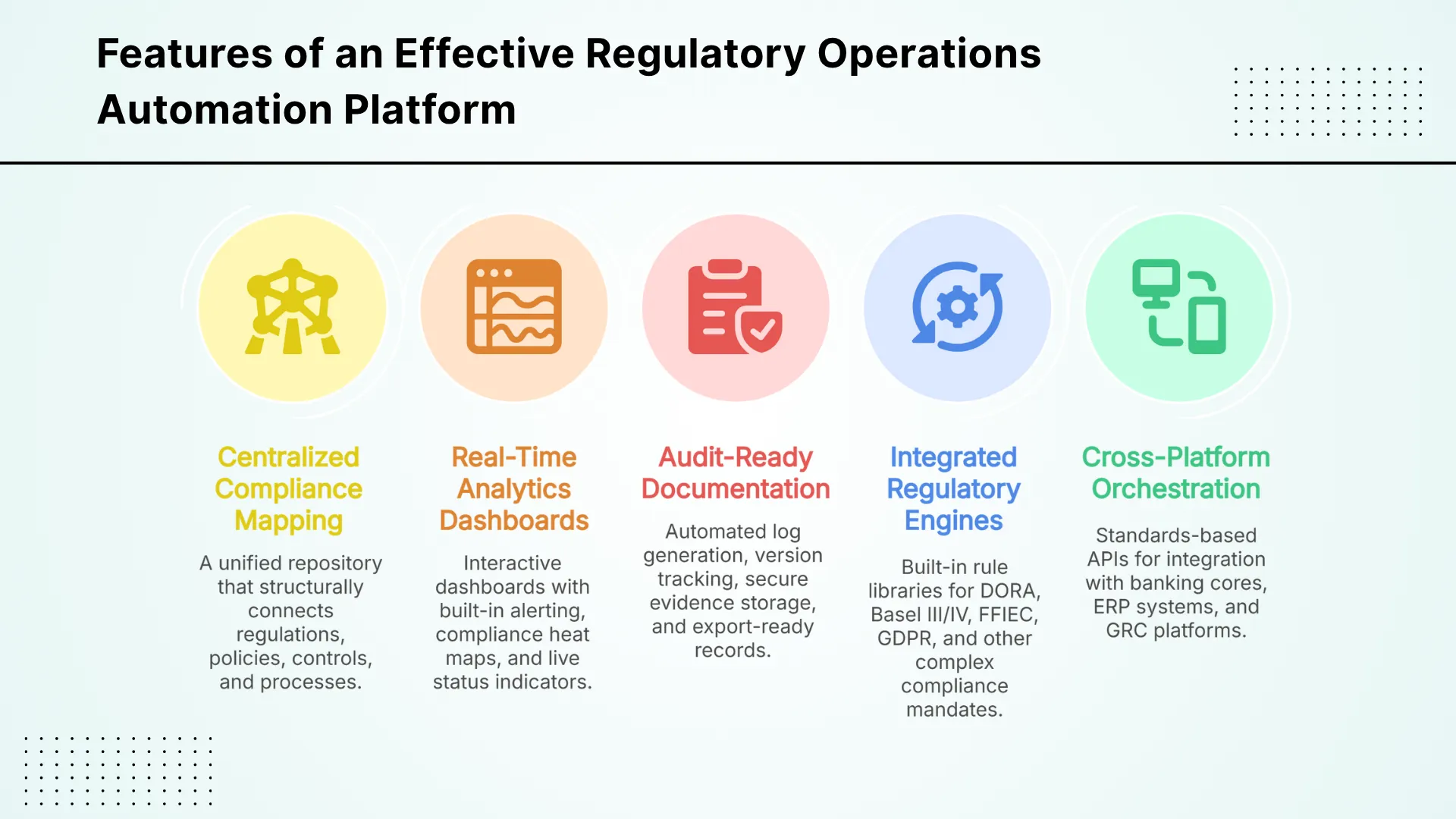 Features of an Effective Regulatory Operations Automation Platform