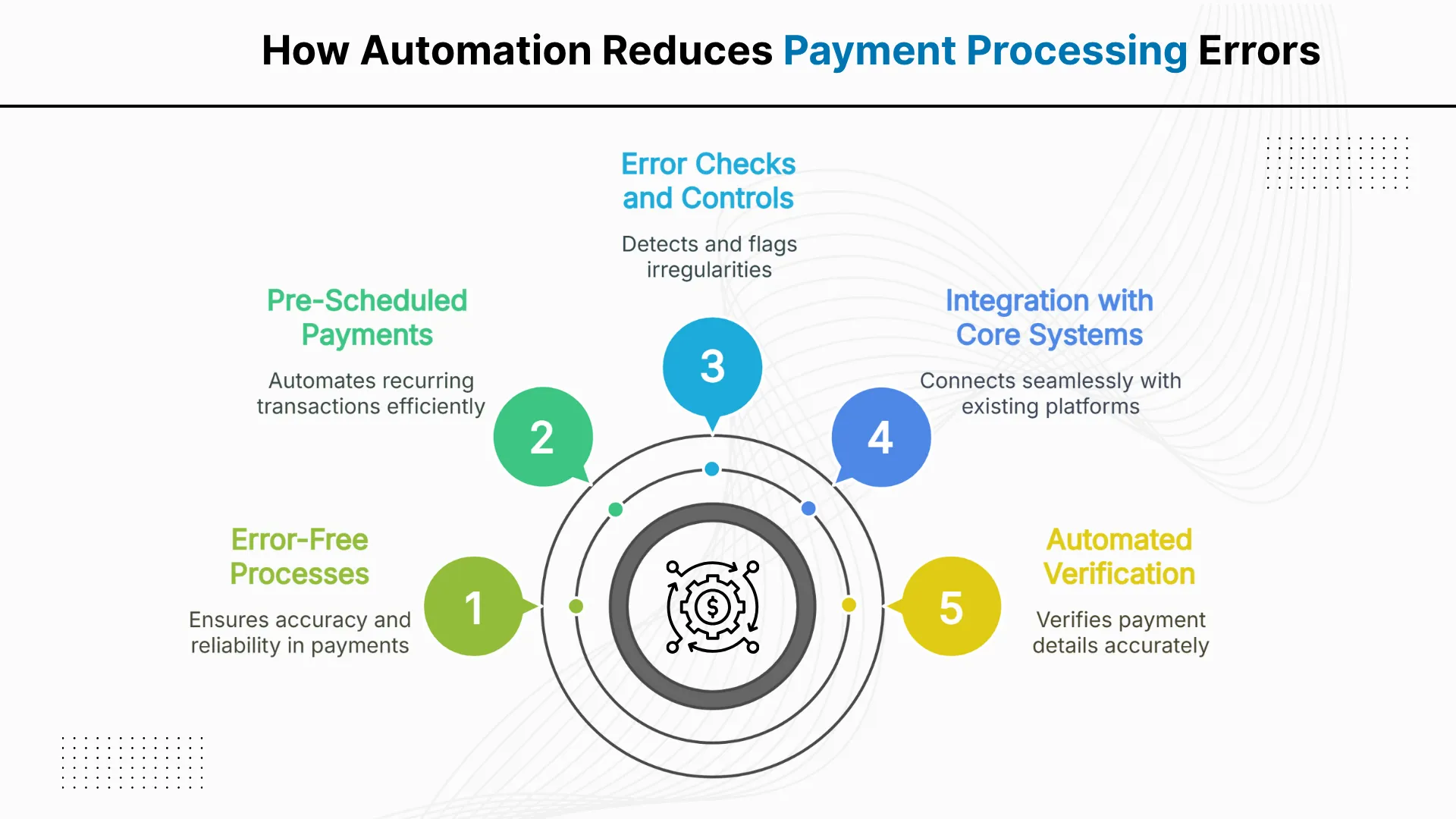 How Automation Reduces Payment Processing Errors